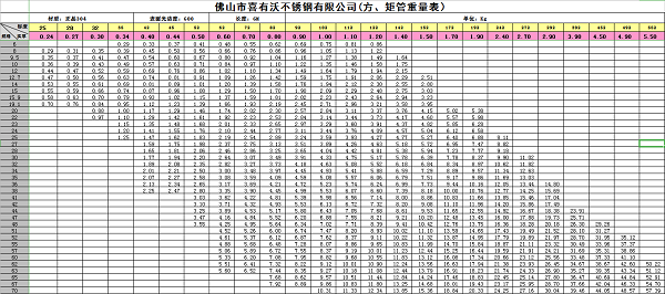 <a href='/index.aspx' class='keys' title='點擊查看關于不銹鋼管廠家的相關信息' target='_blank'>不銹鋼管廠家</a>新只重表
